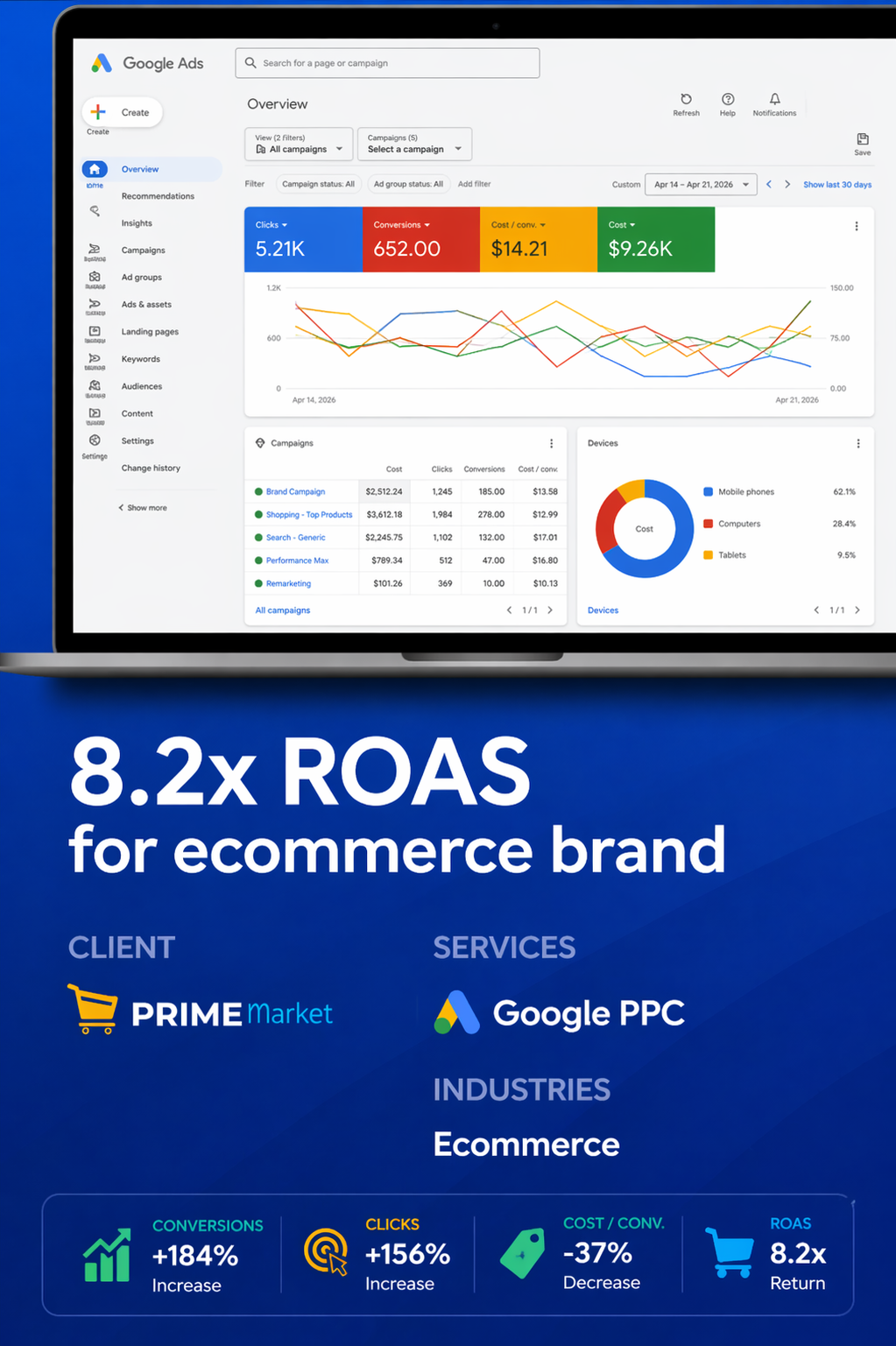 Home PPC Bandits
